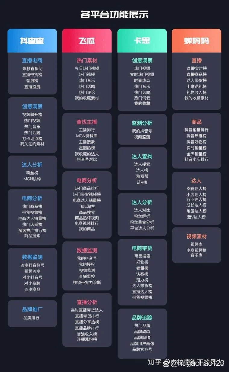抖查查如何查数据_1