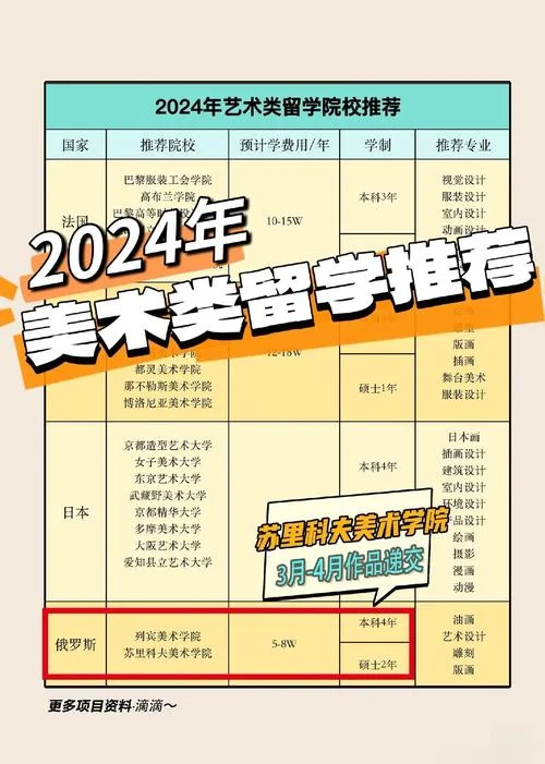 艺术类留学哪个国家_1