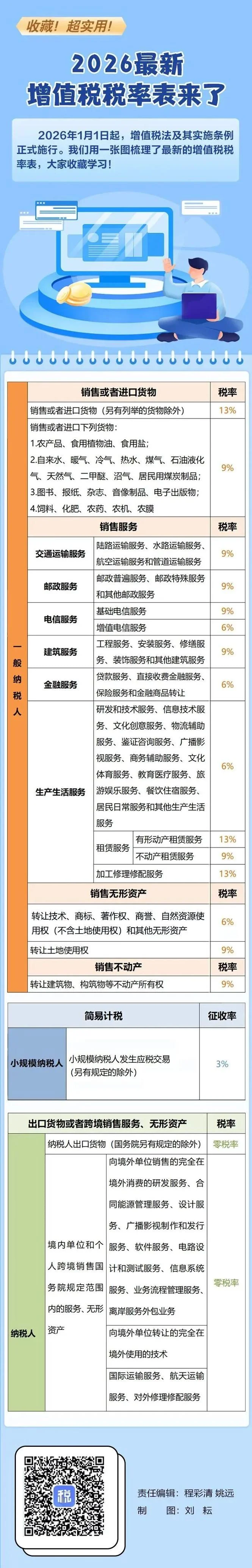增值税类型在哪查-增值税类型查询