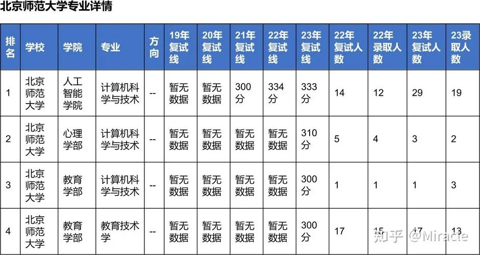 北京师范大学生态学考研真题-北师大学生态考研真题