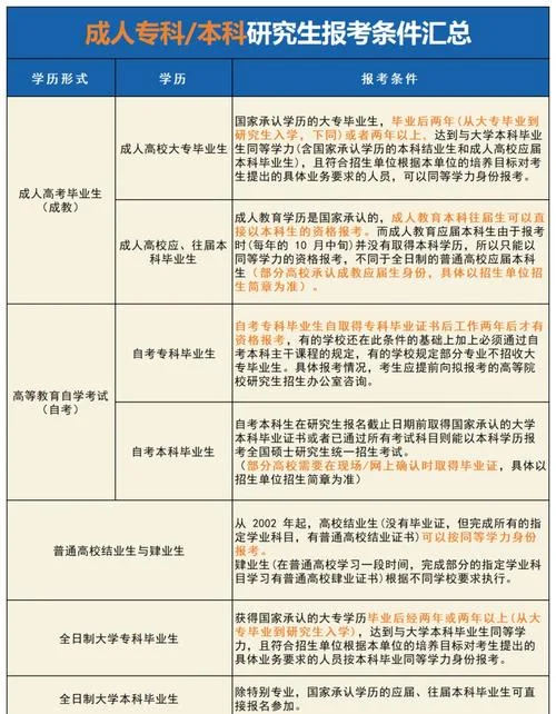 深圳在职硕士报考条件_1