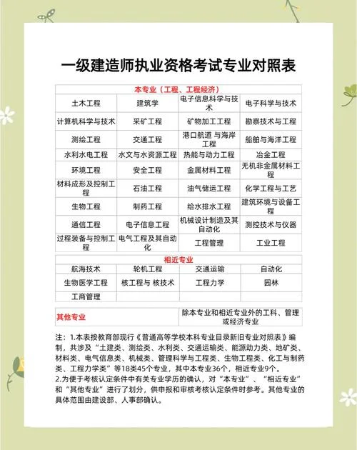 一建报考条件非工程类-非工程类一建报考