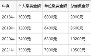 个人养老金如何查_1