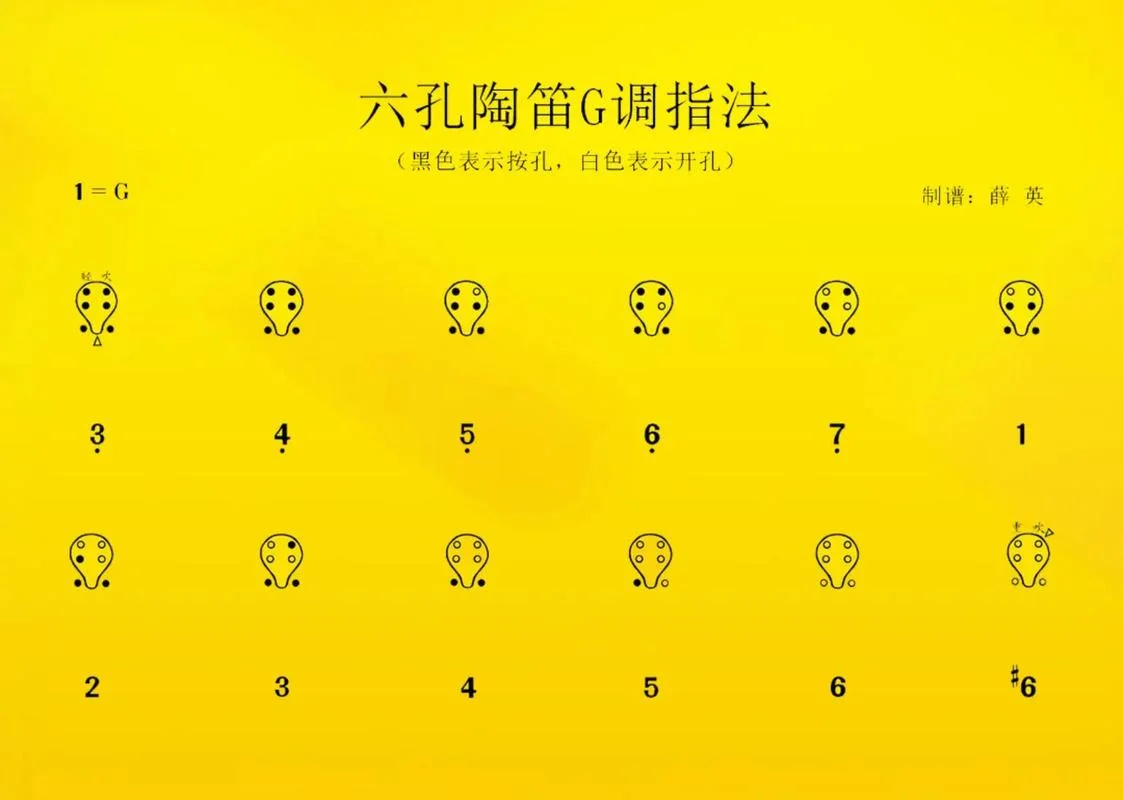 多大可以学陶笛-多大能学陶笛
