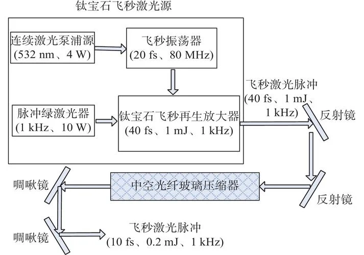 种子罐原理_2