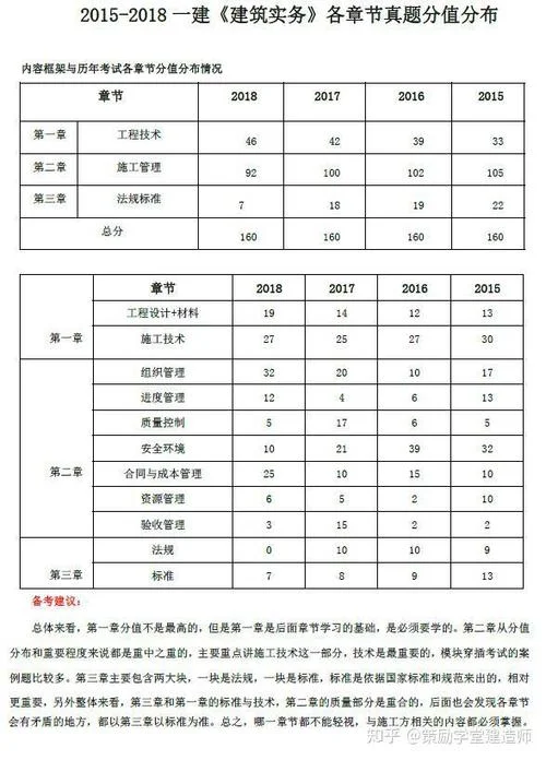 2016一建公路教程_1