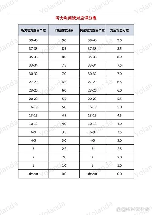 英国留学什么时候交雅思成绩-英国留学雅思提交时间