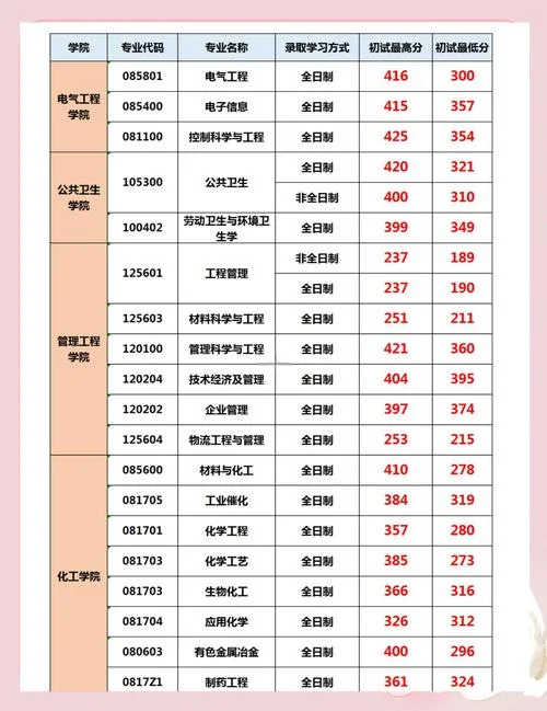考研成绩郑州大学-考研人郑州大学