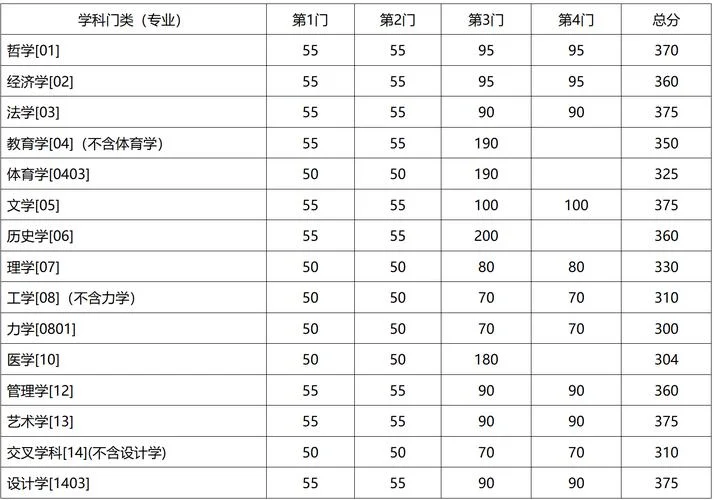 非985211考研复试比例_1