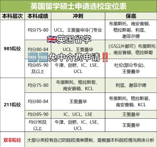 英国的本科成绩转换为gpa_1