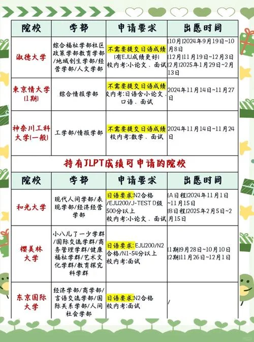 日本留学没日语成绩_1