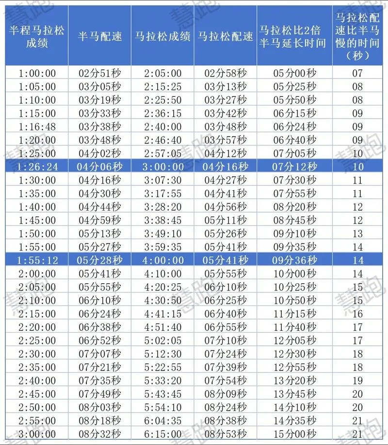 半马平均成绩_1
