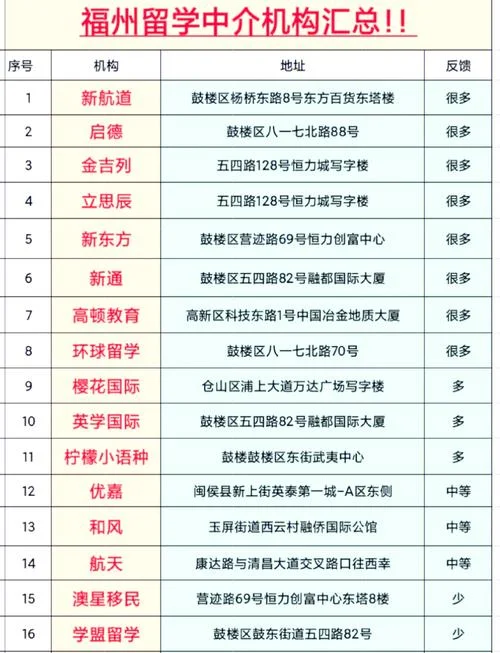 福州留学中介报名费用-福州留学中介费