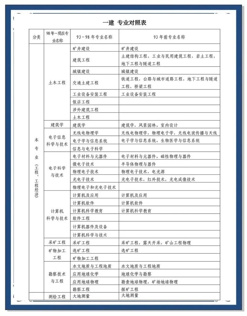 一级建造师终身有效吗-一级建造师终身有效吗