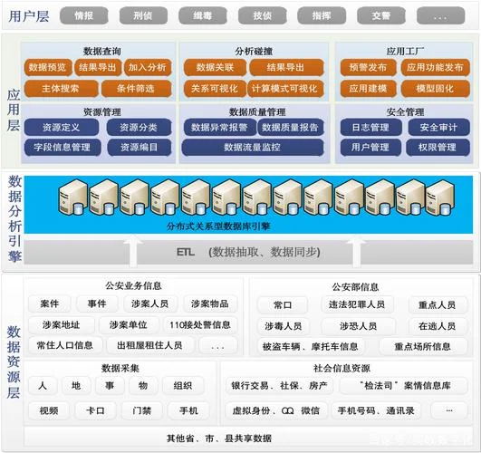 公安大数据是什么意思_1