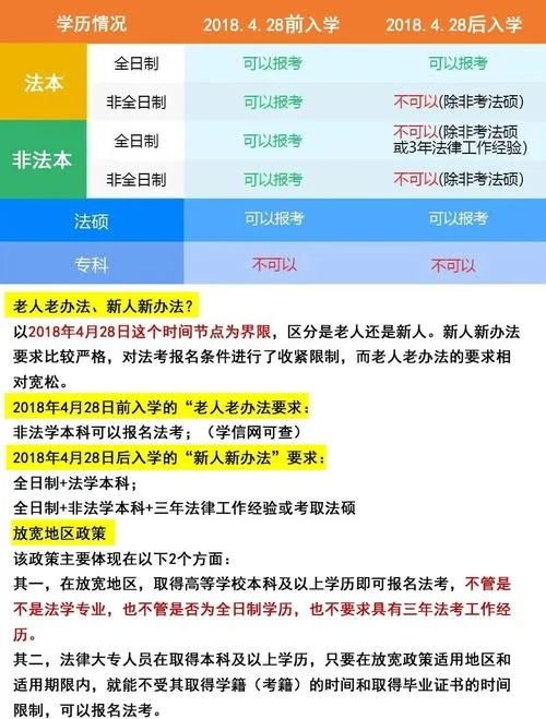 司考报名条件是怎么样-
