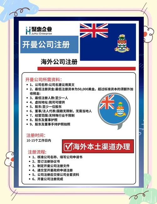 留学咨询怎么注册公司-留学咨询公司注册