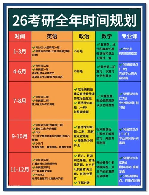 一个星期准备考研-考研一周备考