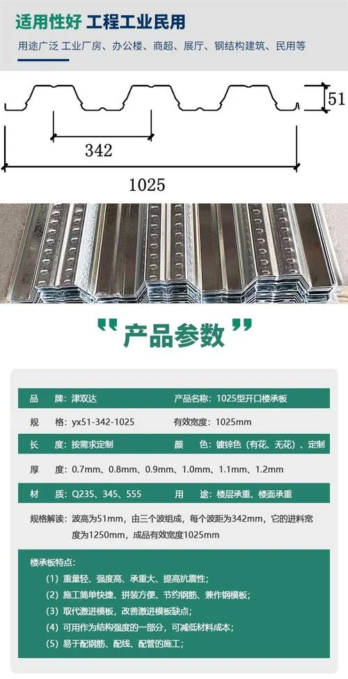 压型钢板多少一个平方_2