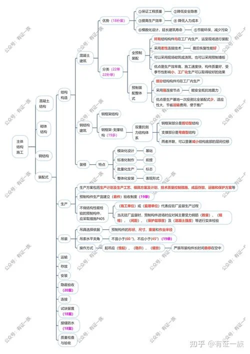 一级建造师提纲-一级建造师大纲