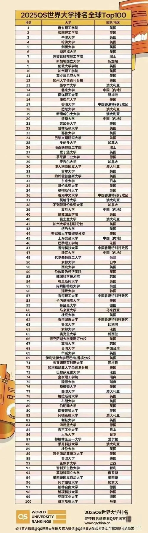 希伯来大学世界排名208_1