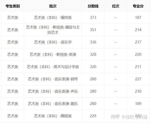 重庆艺考联考成绩_1