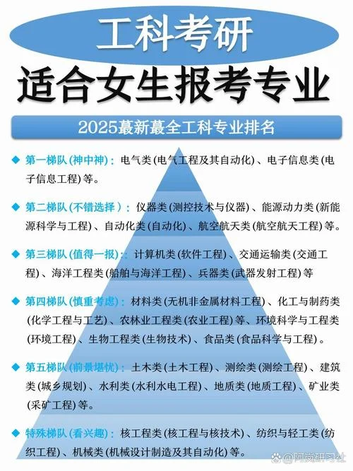 临床医学工程技术报考条件-临床医学工程技术报考条件