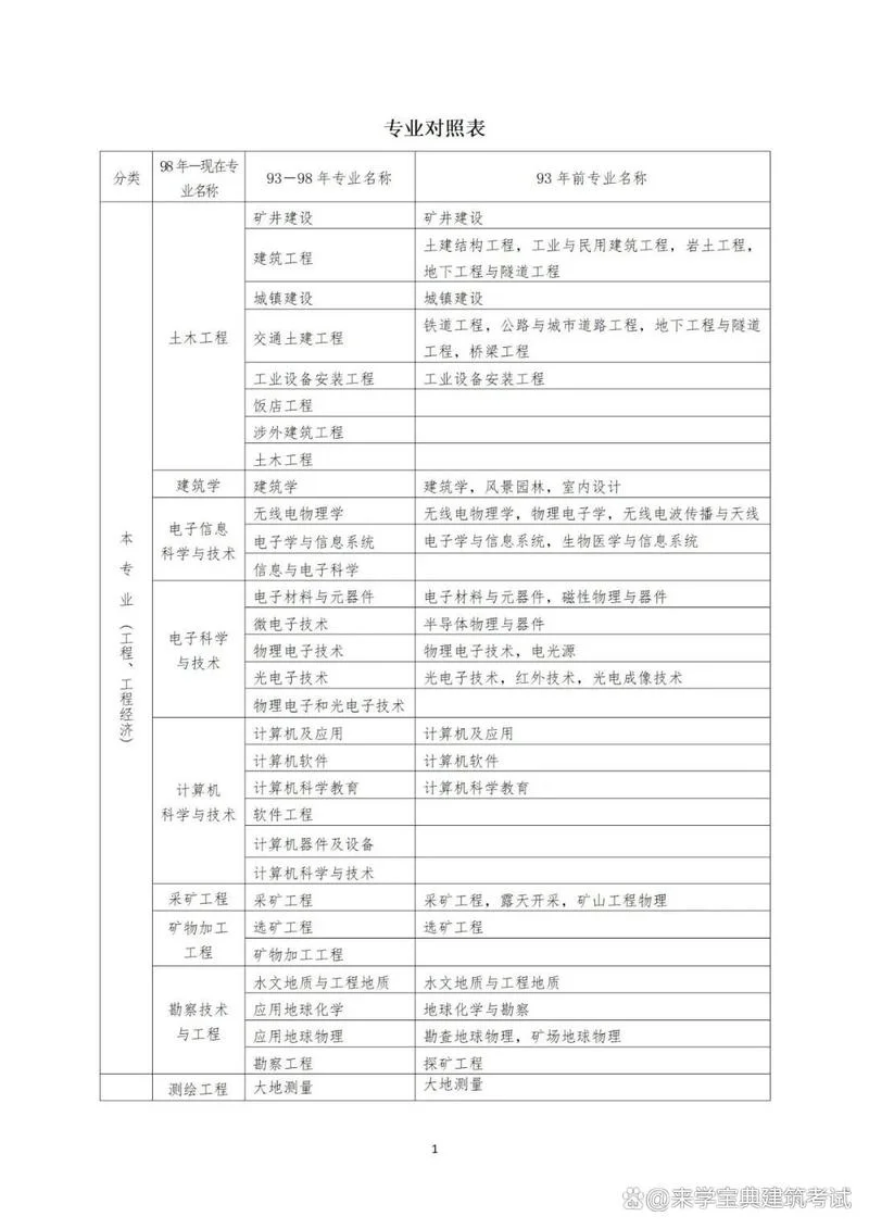 陕西二建报考条件学历_1