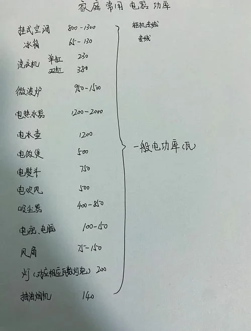 电线电缆都有多少平方_2