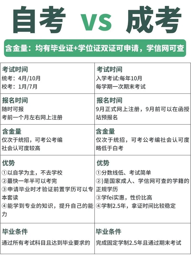 成人自考大专报名条件_1