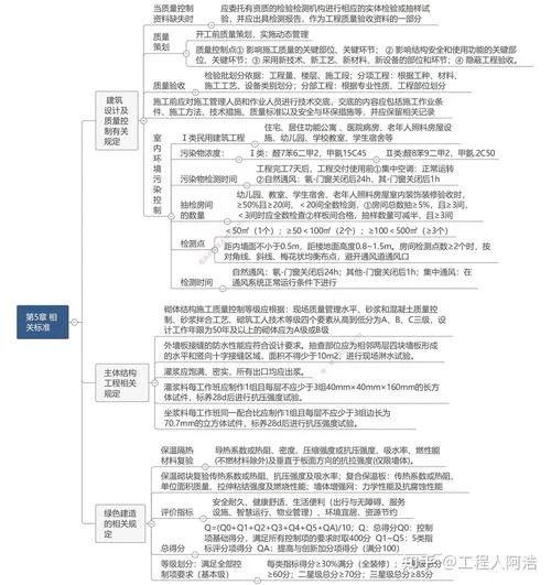 建筑一建基础课程_1