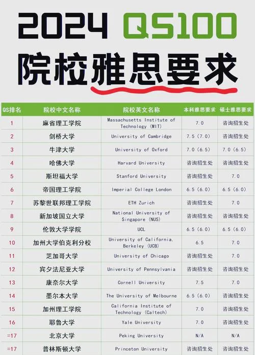 gmat报考条件_2