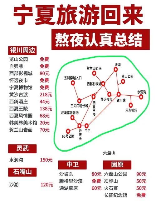 西安,银川旅游攻略-西安银川游