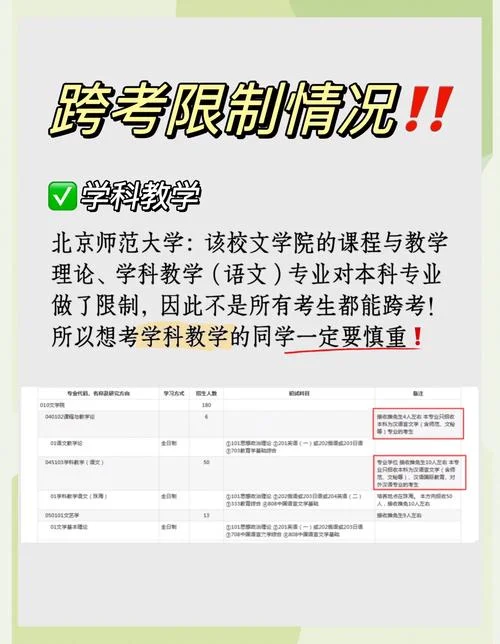 跨专业医学考研要求-跨专业考研医学条件