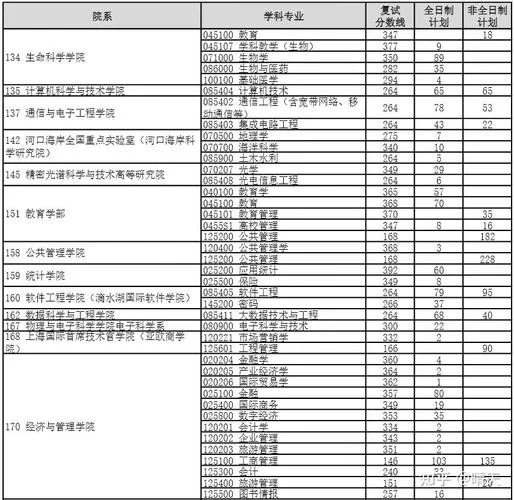 华东师大考研成绩查询_1