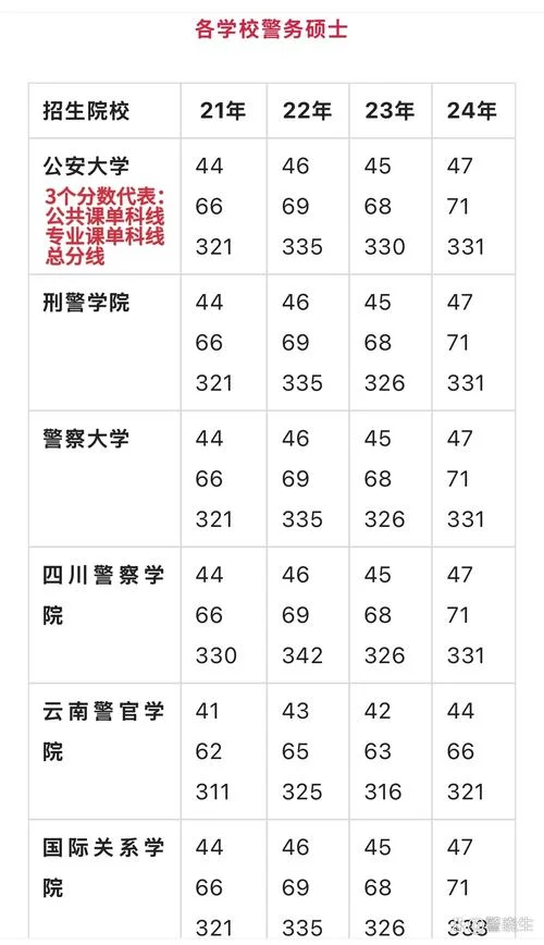 警务硕士报考-警务硕士报考指南