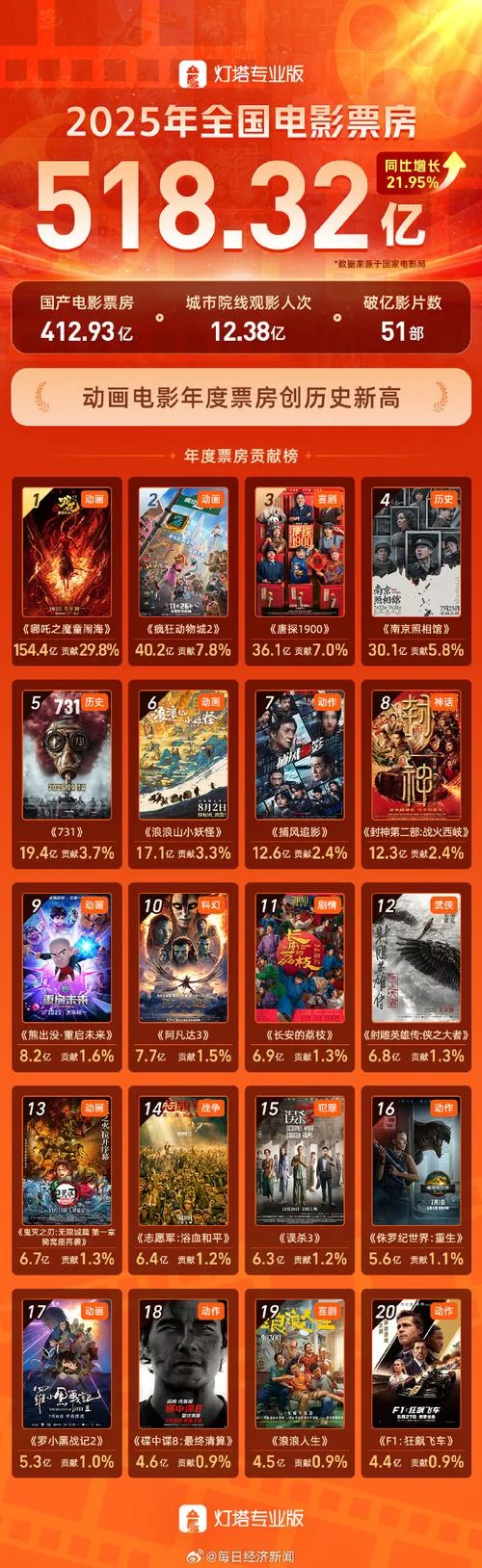 电影实时票房在哪里查_2