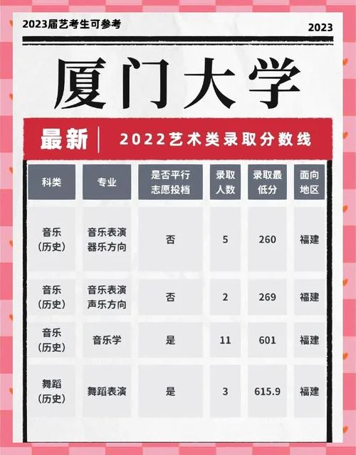 厦门大学考研看本科吗-厦门大学考研看本科