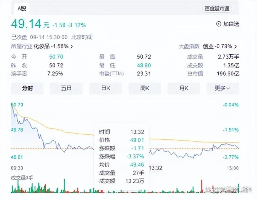 如何查某一交易日市值_2