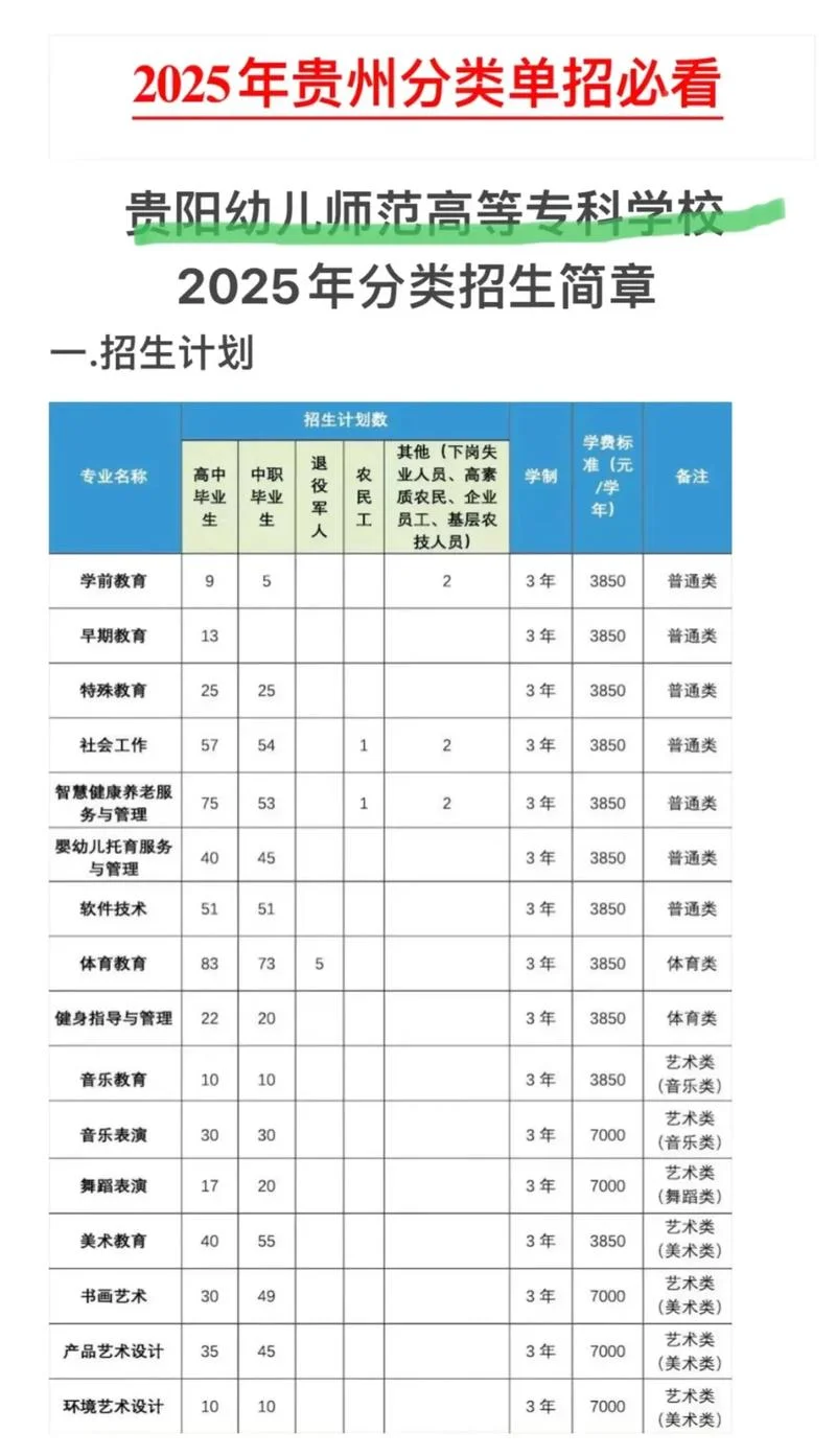 小语种单招 报考资格_1