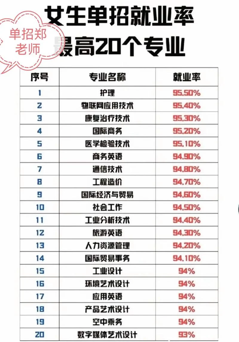 就业前景好的十大单招专业-十大单招就业前景专业