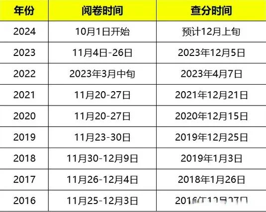 一建每年几月份考试-一建一年几月考