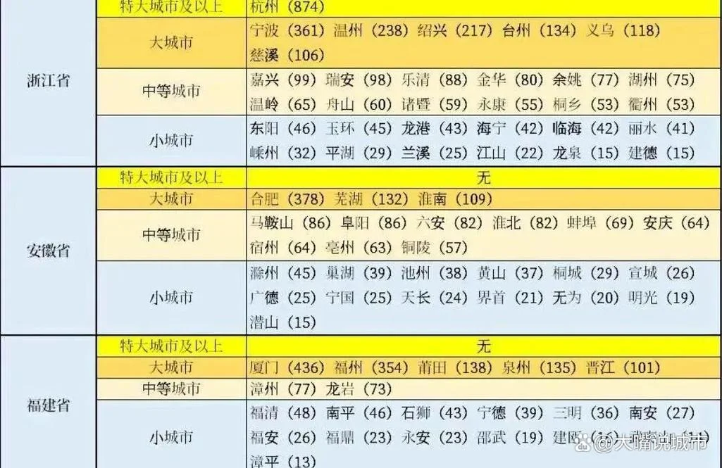 铜陵到杭州多少公里-铜陵到杭州距离约 800 公里
