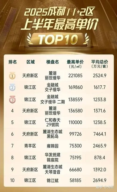 成都天府新区房价一平方多少钱_1