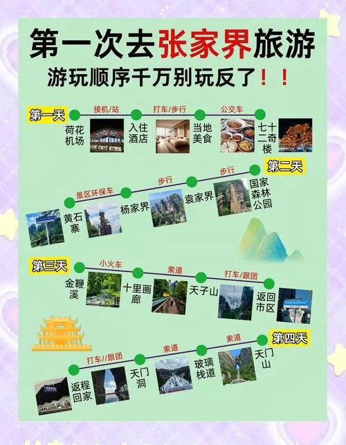 张家界旅游攻略和费用,选择买还有优惠!_1