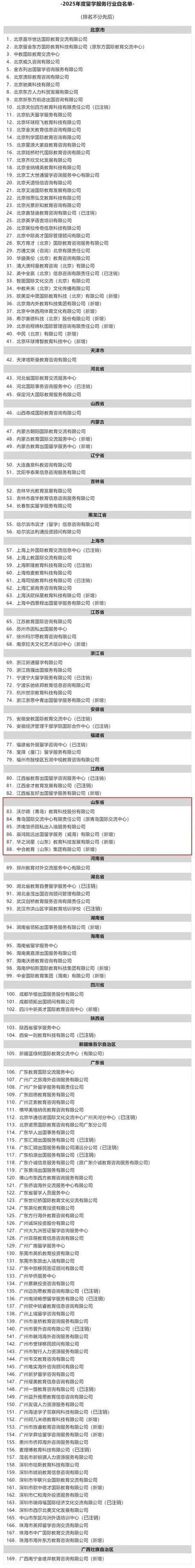 全国知名留学机构名单-全国知名留学机构