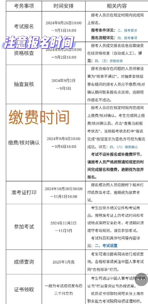 注电报名条件_1