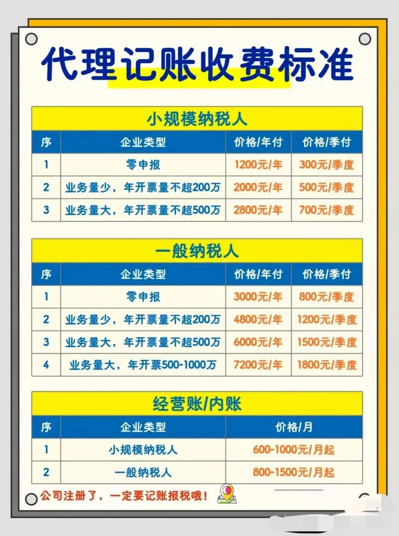 资质代办怎么收费-资质代办收费多少