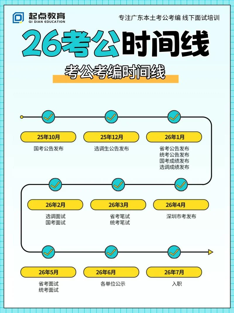 2021公考成绩公布时间_1