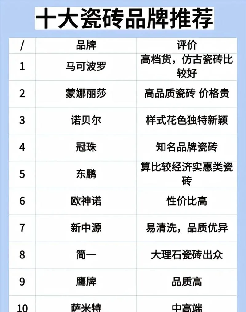 哪个磁砖品牌好-磁砖品牌优选